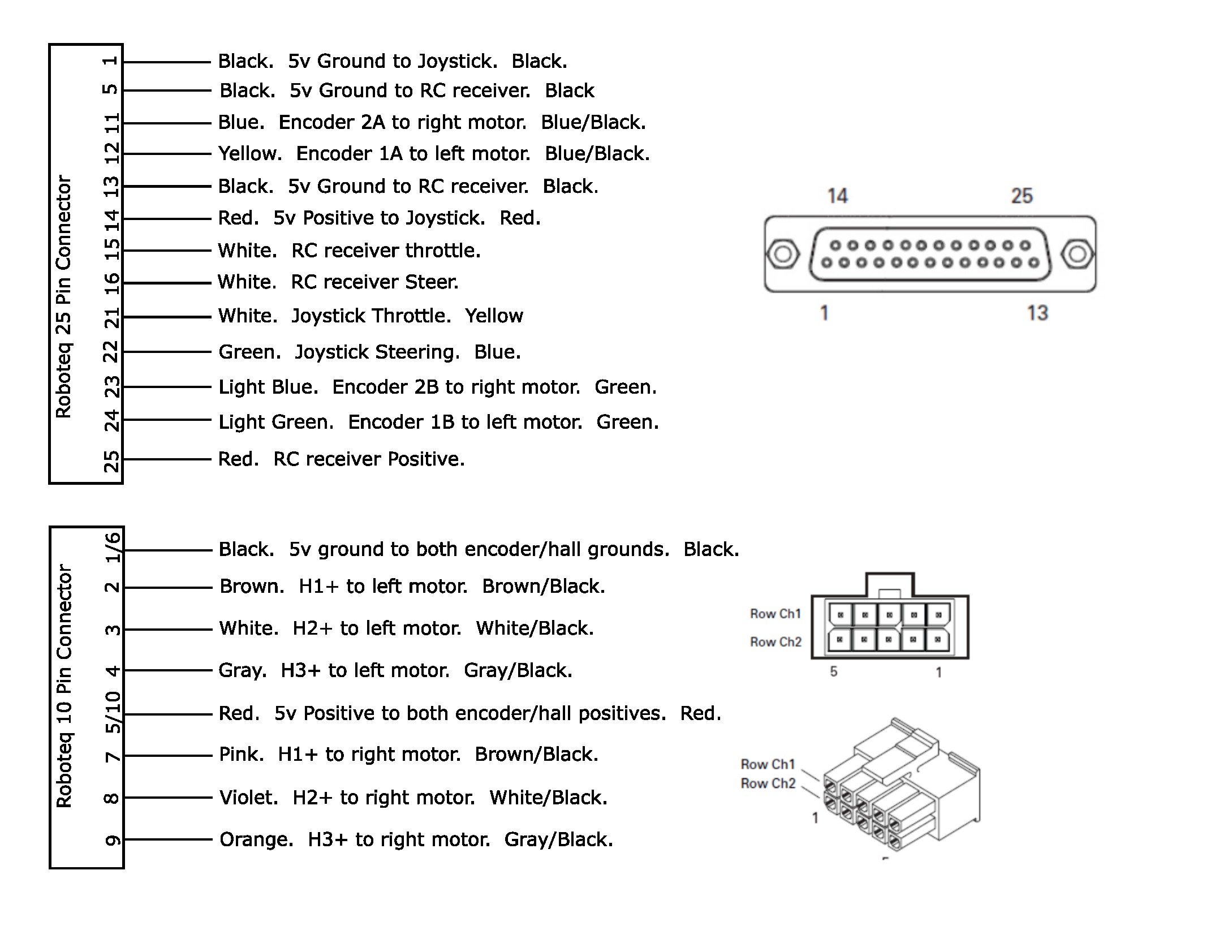 Willchair 4 Roboteq 25 Pin and 10 Pin Diagram